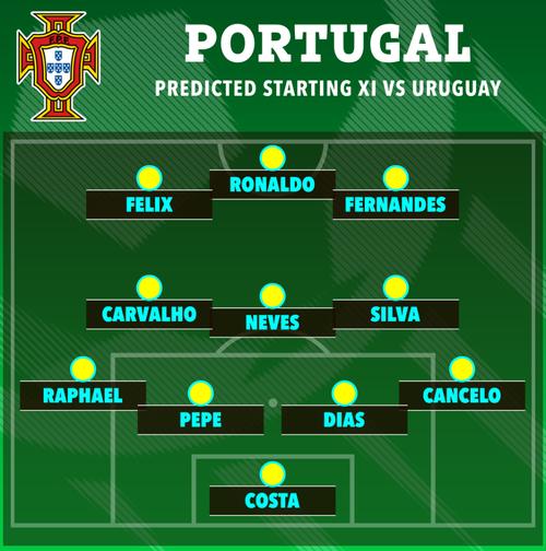 世界杯乌拉圭葡萄牙比分