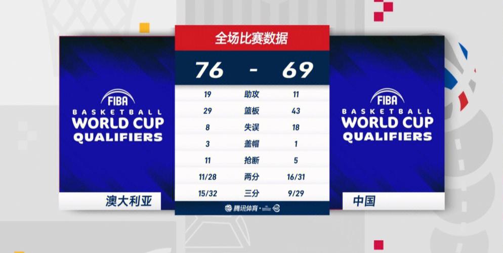 世预赛中国vs日本篮球数据