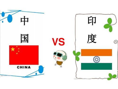 中国vs印度位置