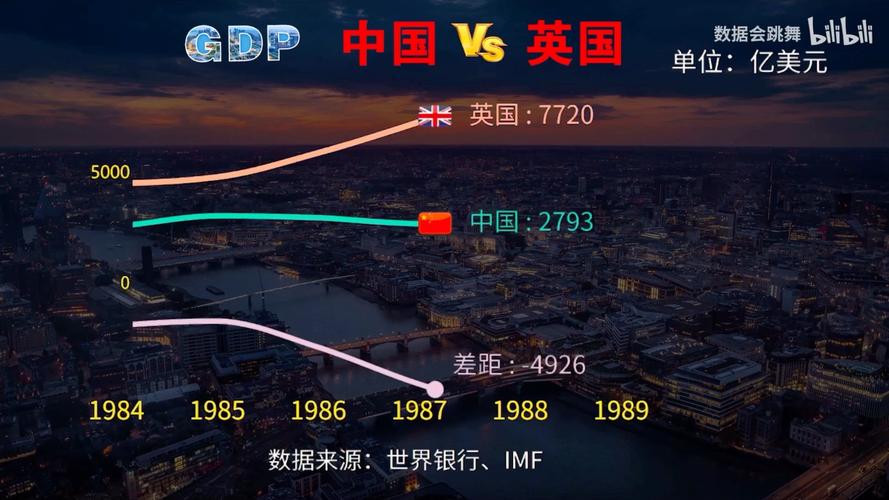 中国vs英国完整版