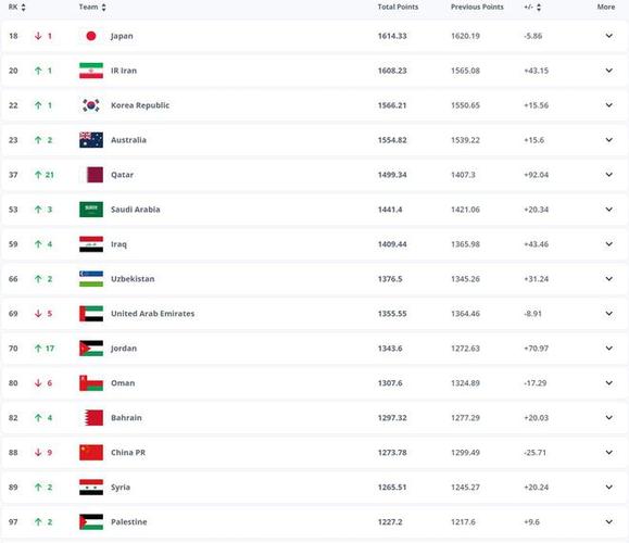 卡塔尔足球世界排名