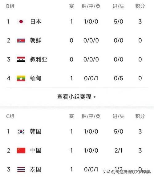 日本vs中国世预赛比分