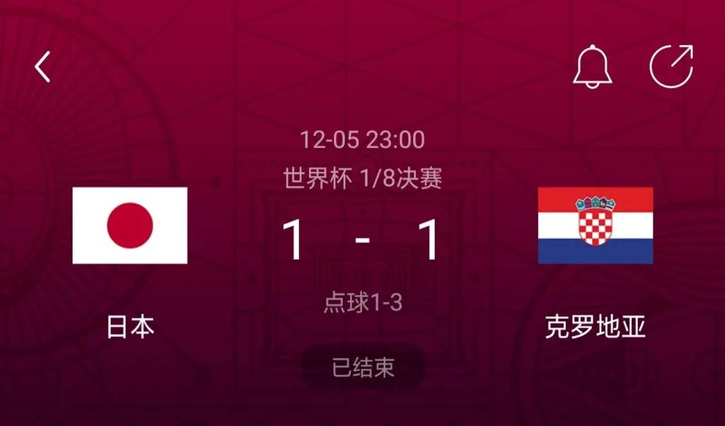 日本vs克罗地亚谁胜谁负