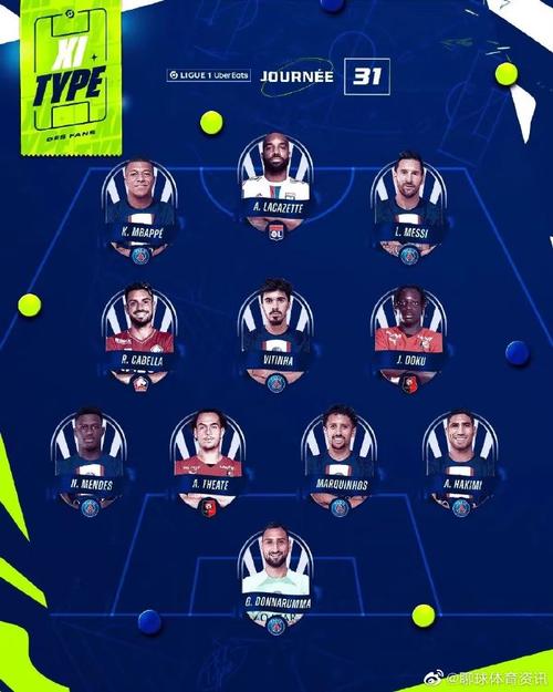 法甲赛季最佳后卫队排名