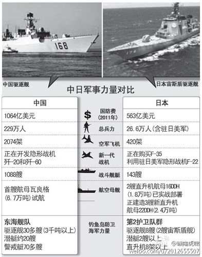 现代中国vs二战日本
