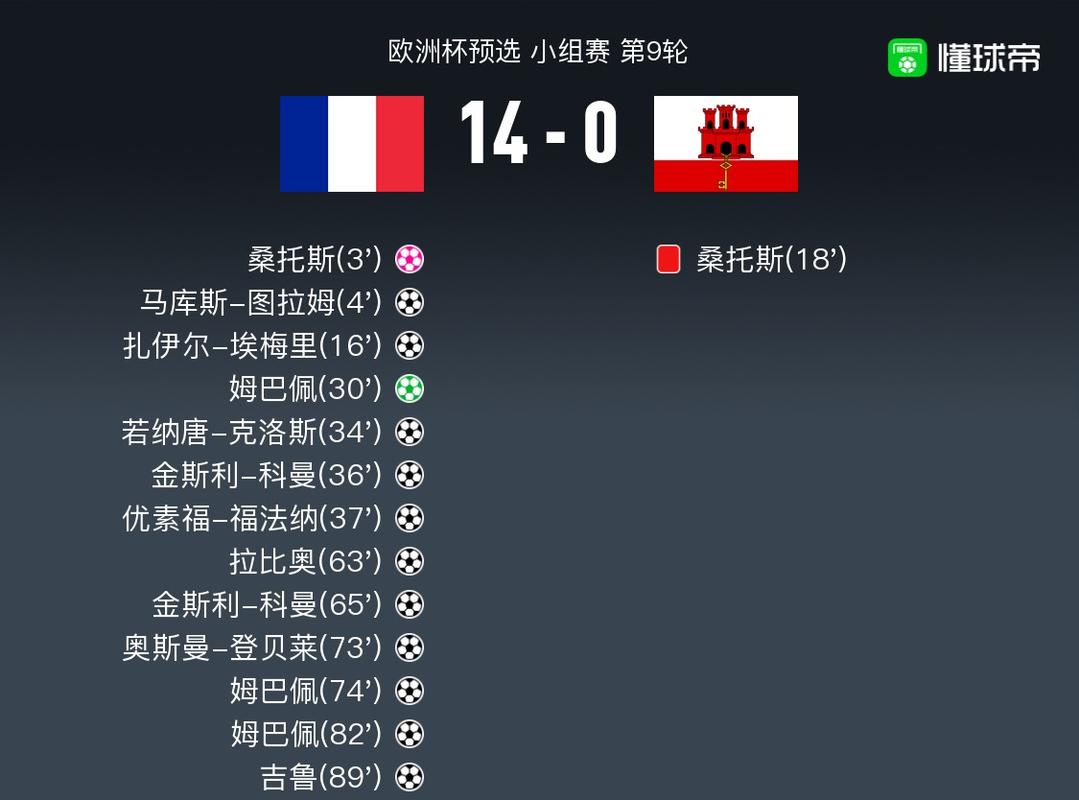 世界杯法国队vs波兰比分的相关图片