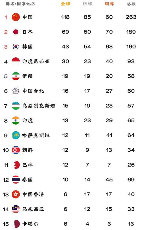 中国vs日本奖牌榜的相关图片