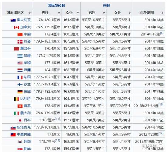 中国vs日本平均身高多少的相关图片