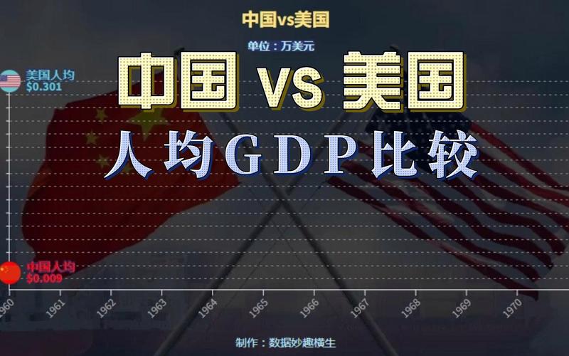中国vs美国输50分的相关图片