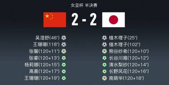 日本vs中国女足比分预测的相关图片